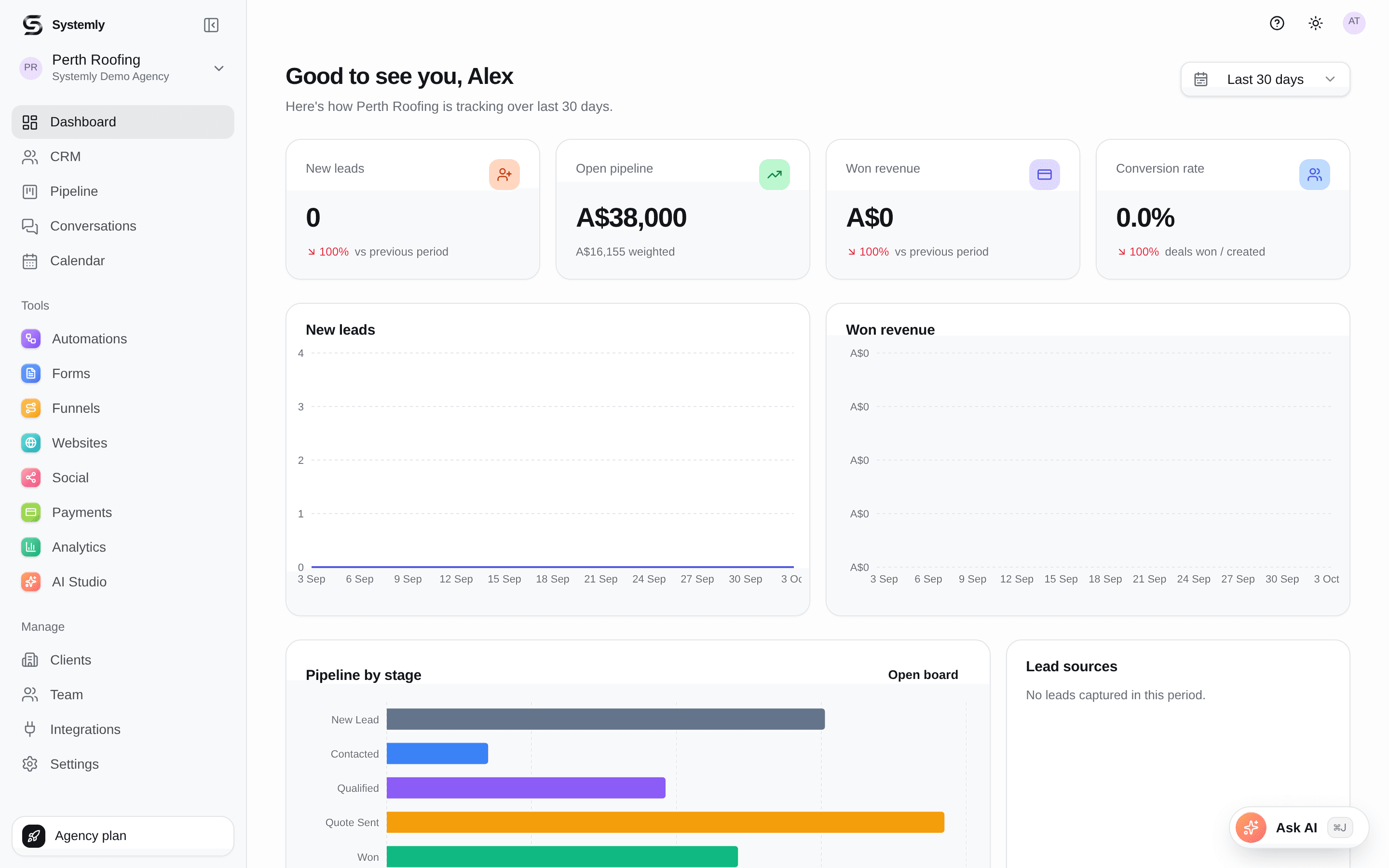 The Systemly dashboard showing new leads, open pipeline, won revenue and conversion rate for a client workspace